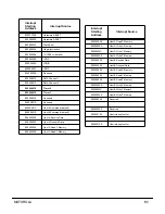 Preview for 833 page of Motorola DSP96002 User Manual