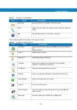 Preview for 32 page of Motorola FR6876 User Manual