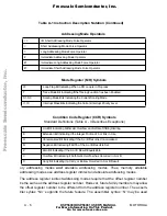 Preview for 6 page of Motorola Freescale Semiconductor DSP56000 User Manual