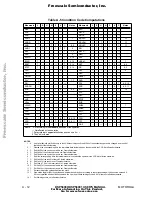Preview for 12 page of Motorola Freescale Semiconductor DSP56000 User Manual