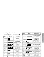 Preview for 7 page of Motorola GM640 User Manual