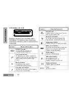 Preview for 12 page of Motorola GP380 Series User Manual