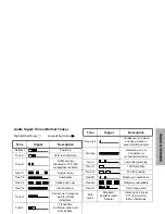 Preview for 9 page of Motorola GP644R User Manual