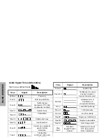 Preview for 10 page of Motorola GP644R User Manual