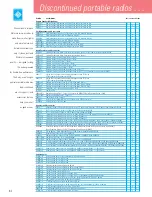 Preview for 84 page of Motorola GTX User Manual