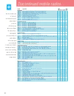 Preview for 86 page of Motorola GTX User Manual