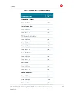 Preview for 46 page of Motorola GX2 EA1000C Series User Manual