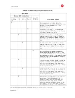 Preview for 51 page of Motorola GX2 EA1000C Series User Manual