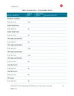 Preview for 53 page of Motorola GX2 EA1000C Series User Manual