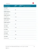 Preview for 54 page of Motorola GX2 EA1000C Series User Manual