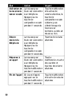 Preview for 54 page of Motorola HF850 - Deluxe Bluetooth Car Motomanual