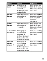 Preview for 81 page of Motorola HF850 - Deluxe Bluetooth Car Motomanual