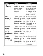 Preview for 84 page of Motorola HF850 - Deluxe Bluetooth Car Motomanual