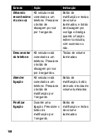 Preview for 110 page of Motorola HF850 - Deluxe Bluetooth Car Motomanual