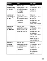 Preview for 111 page of Motorola HF850 - Deluxe Bluetooth Car Motomanual