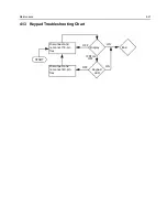 Preview for 57 page of Motorola HT1250-LS+ Service Manual