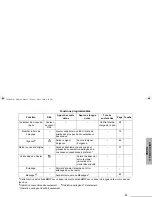 Preview for 129 page of Motorola HT1250-LS+ User Manual