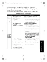 Preview for 49 page of Motorola IMPRES 2 PMPN4350 User Manual