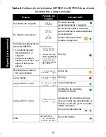 Preview for 112 page of Motorola IMPRES 2 User Manual