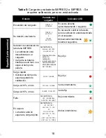 Preview for 114 page of Motorola IMPRES 2 User Manual