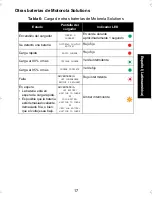 Preview for 115 page of Motorola IMPRES 2 User Manual