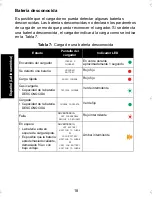 Preview for 116 page of Motorola IMPRES 2 User Manual