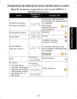 Preview for 119 page of Motorola IMPRES 2 User Manual