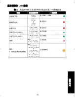 Preview for 205 page of Motorola IMPRES 2 User Manual