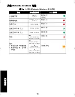 Preview for 210 page of Motorola IMPRES 2 User Manual