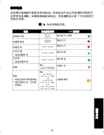 Preview for 211 page of Motorola IMPRES 2 User Manual