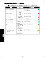 Preview for 252 page of Motorola IMPRES 2 User Manual