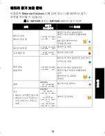 Preview for 259 page of Motorola IMPRES 2 User Manual