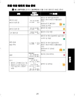 Preview for 261 page of Motorola IMPRES 2 User Manual