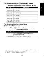 Preview for 337 page of Motorola IMPRES 2 User Manual