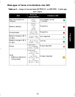 Preview for 351 page of Motorola IMPRES 2 User Manual