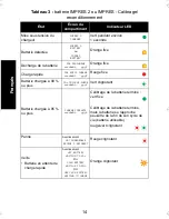 Preview for 352 page of Motorola IMPRES 2 User Manual