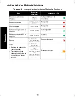 Preview for 356 page of Motorola IMPRES 2 User Manual