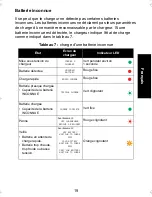 Preview for 357 page of Motorola IMPRES 2 User Manual