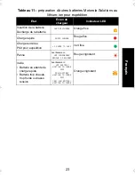 Preview for 361 page of Motorola IMPRES 2 User Manual