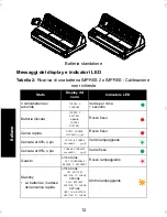 Preview for 400 page of Motorola IMPRES 2 User Manual