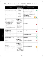 Preview for 404 page of Motorola IMPRES 2 User Manual