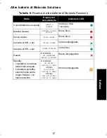 Preview for 405 page of Motorola IMPRES 2 User Manual