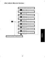 Preview for 425 page of Motorola IMPRES 2 User Manual