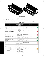 Preview for 448 page of Motorola IMPRES 2 User Manual