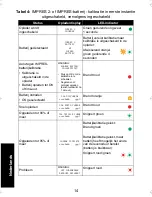 Preview for 450 page of Motorola IMPRES 2 User Manual