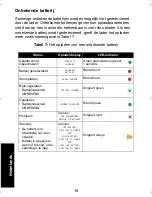 Preview for 454 page of Motorola IMPRES 2 User Manual