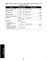 Preview for 456 page of Motorola IMPRES 2 User Manual