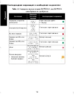 Preview for 498 page of Motorola IMPRES 2 User Manual