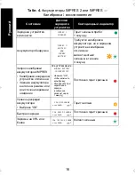 Preview for 500 page of Motorola IMPRES 2 User Manual