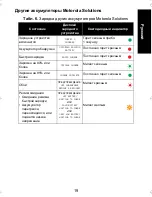 Preview for 503 page of Motorola IMPRES 2 User Manual